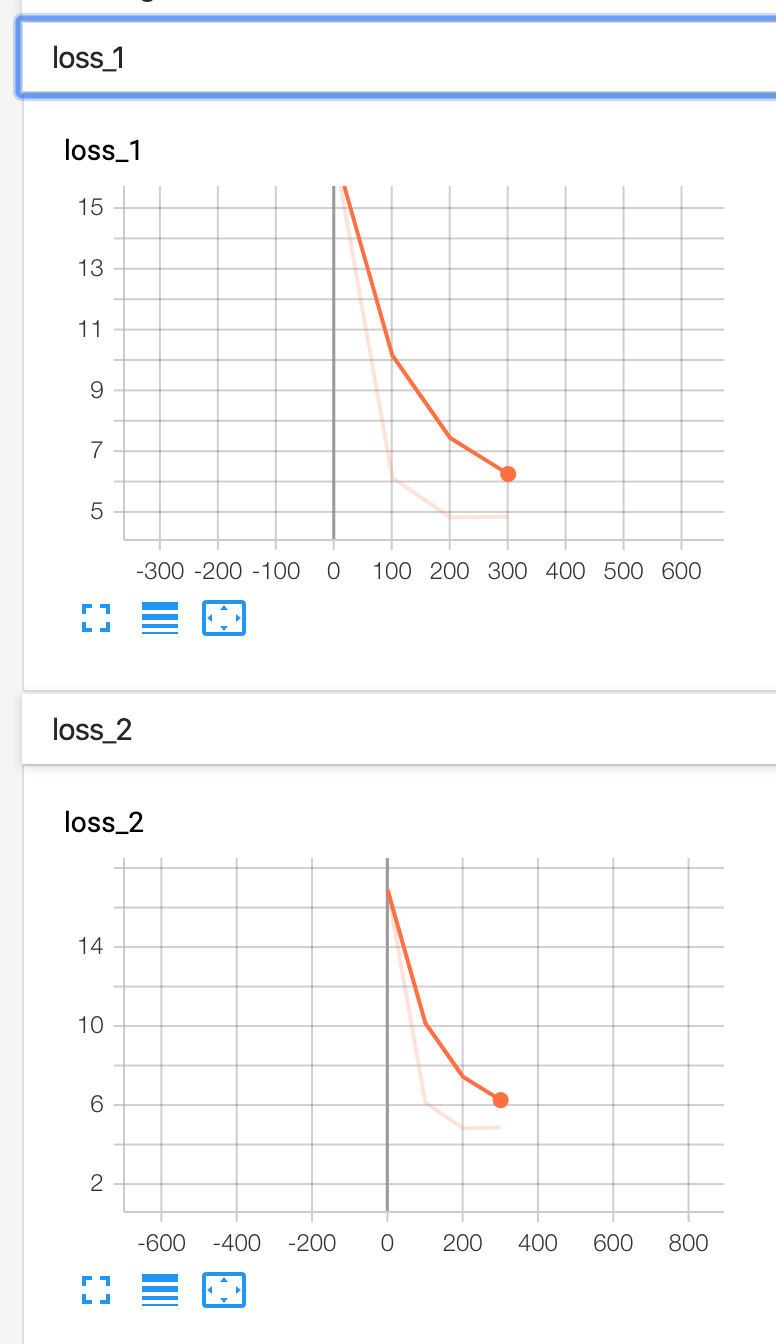 Tensorboard screenshot: showing a decrease in loss as training epochs increase.