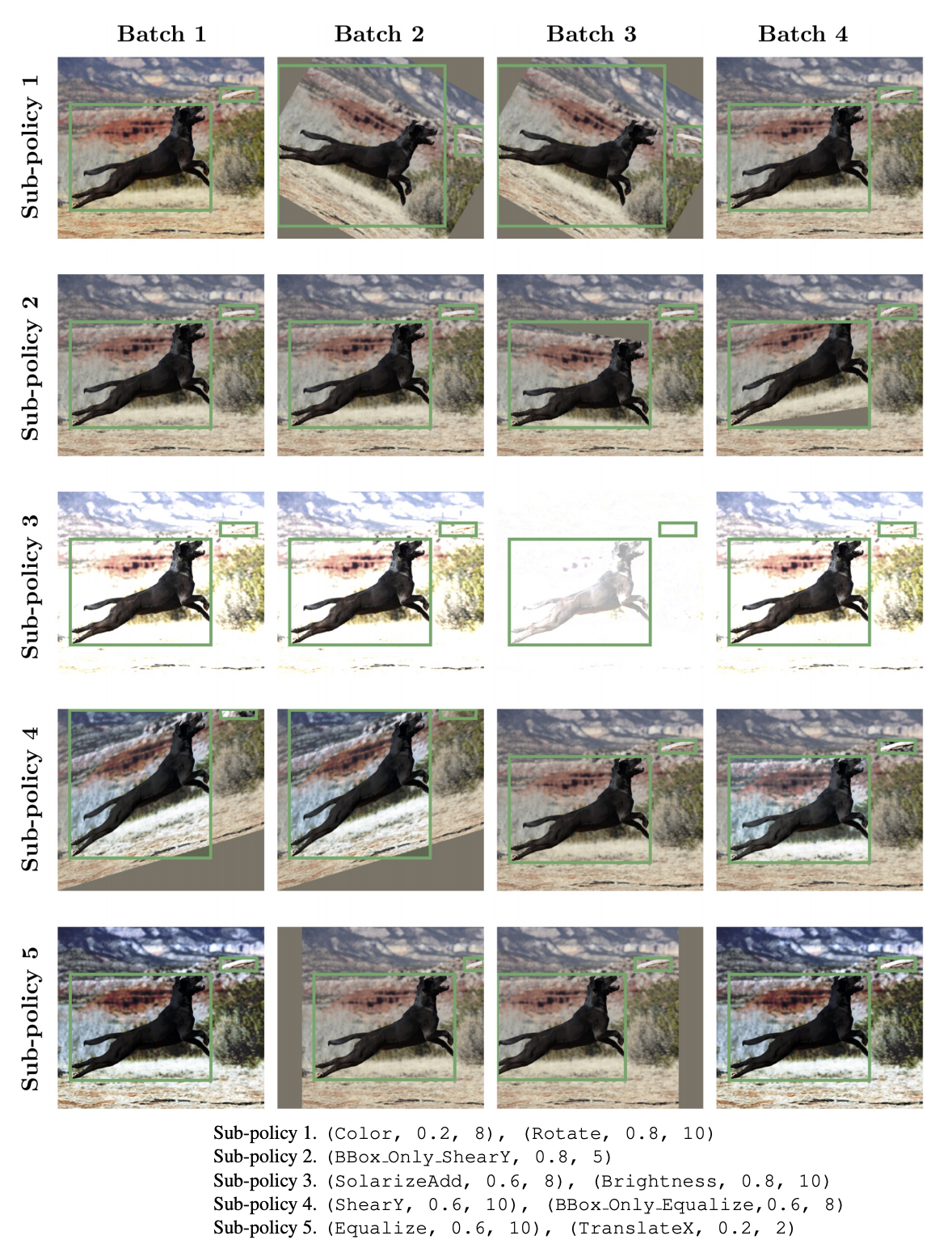 BFIMS implementation: (a) Object visualization; (b) single object data