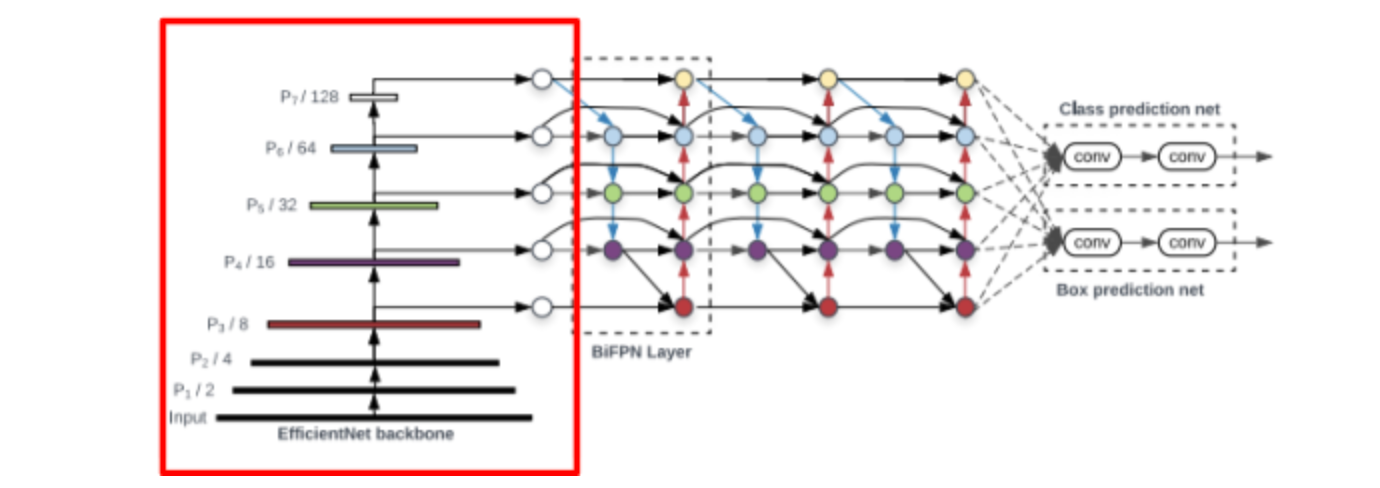 Neural network diagram.