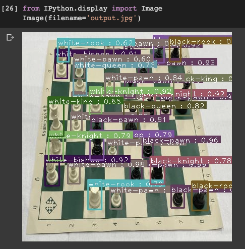 Output of EfficientDet inference on an image of a chess board.