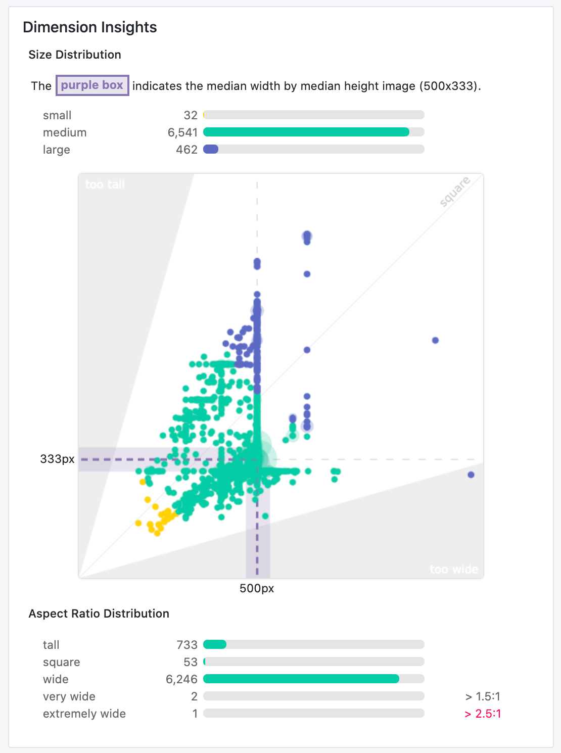 Roboflow Screenshot: Dimension Insights (Size Distribution, Median Image 500x333, Aspect Ratio Distribution)