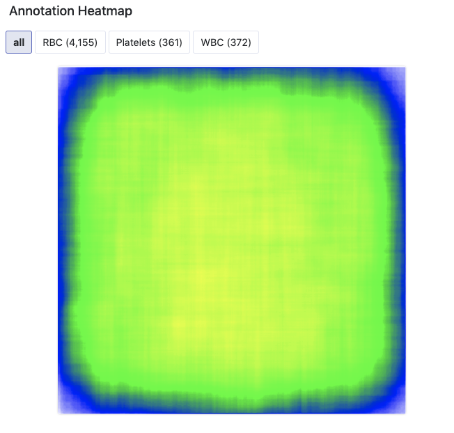 Roboflow Screenshot: Annotation Heatmap of all BCCD classes (evenly distributed except the corners)