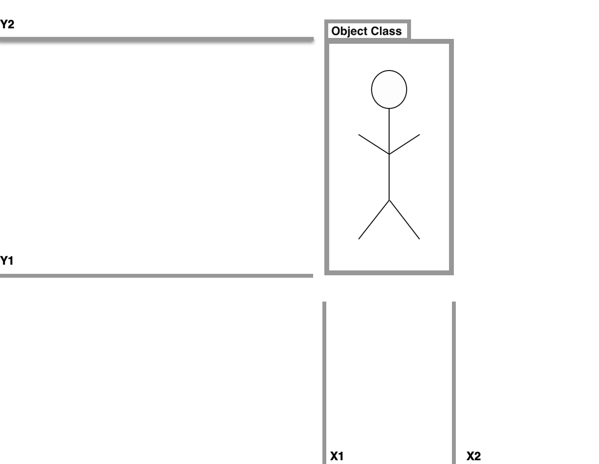 Stick figure showing a gray bounding box with x1, y1, x2, y2 labeled.