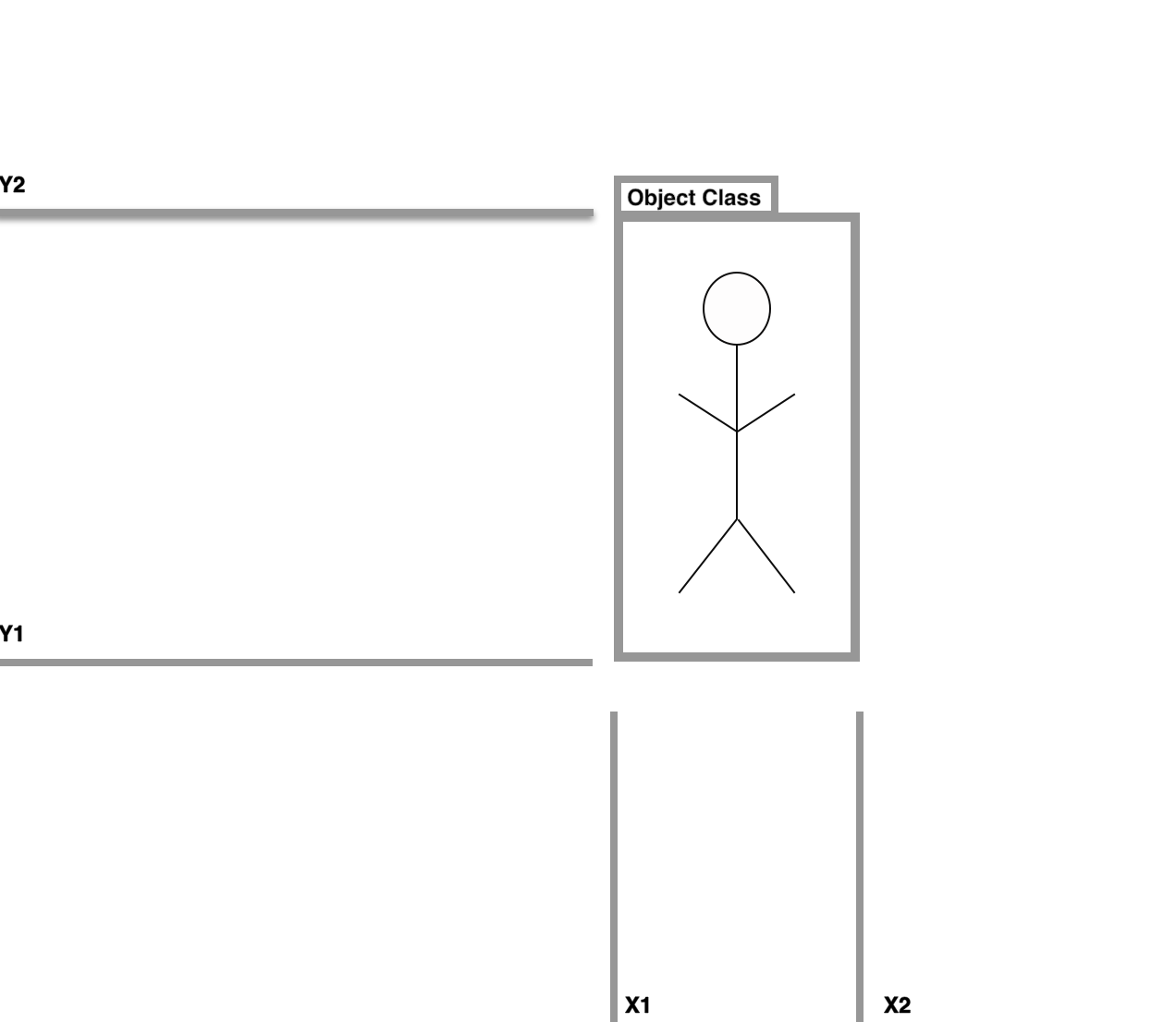 Stick figure enclosed in a gray bounding box with x1, y1, x2, y2 labeled.