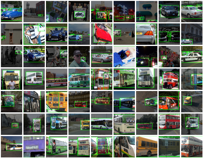 How To Build A Custom Open Images Dataset For Object Detection Using