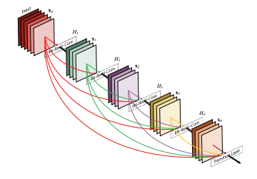 3D neural network layers visualization.