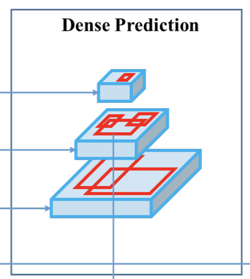 Dense Prediction visualization