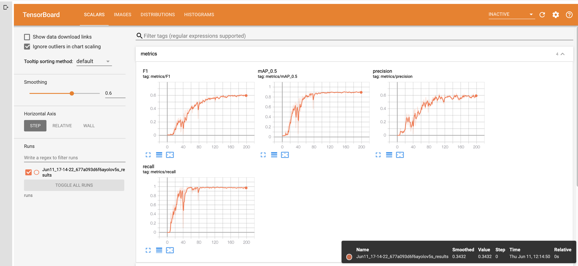 Tensorboard Screenshot: training results.