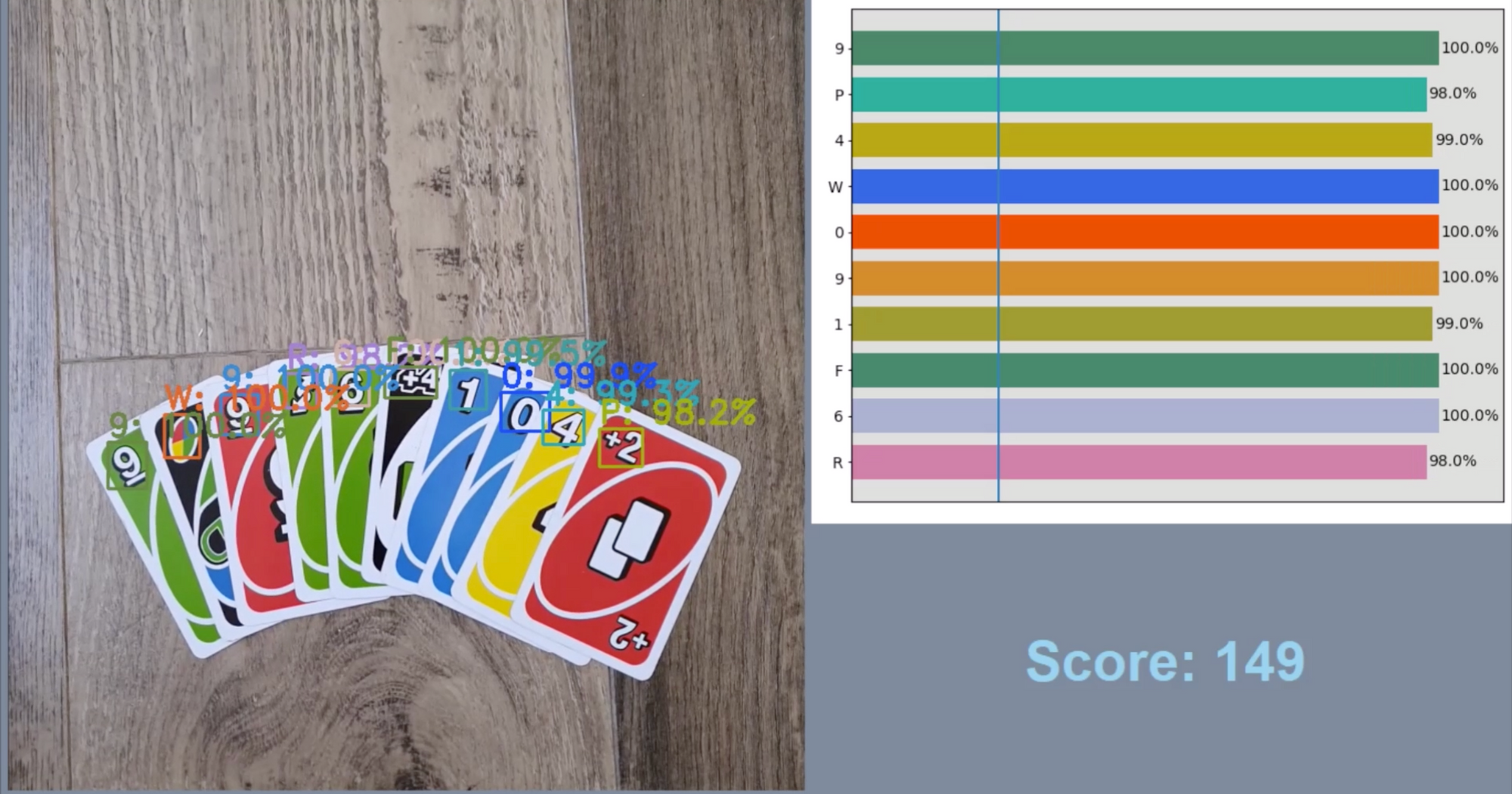 Improving Uno with Computer Vision (Plus the Dataset so You Can Too)