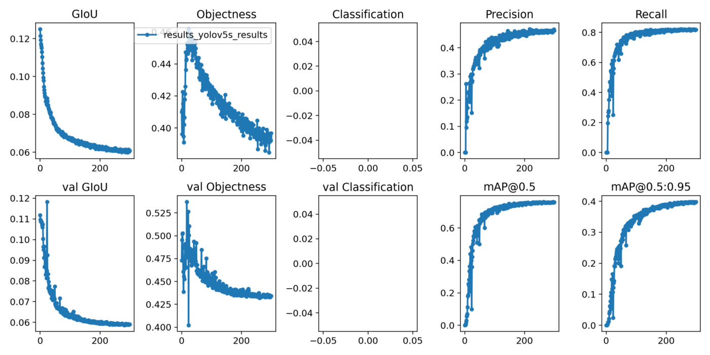 Yolov Dataset Object Detection And Pre Trained Model By Riset Yolov