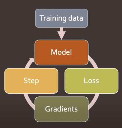 Fastai deep hot sale learning