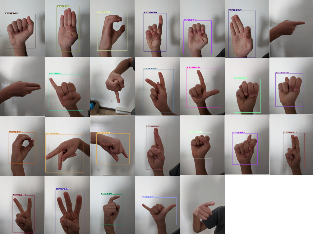 Computer vision (object detection) for sign language alphabet identification