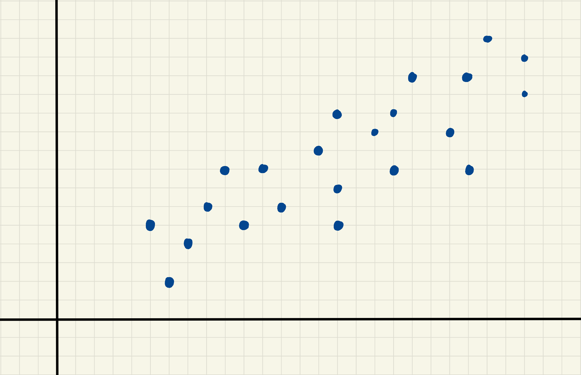 A hand-drawn scatterplot of blue dots on a two-dimensional grid.