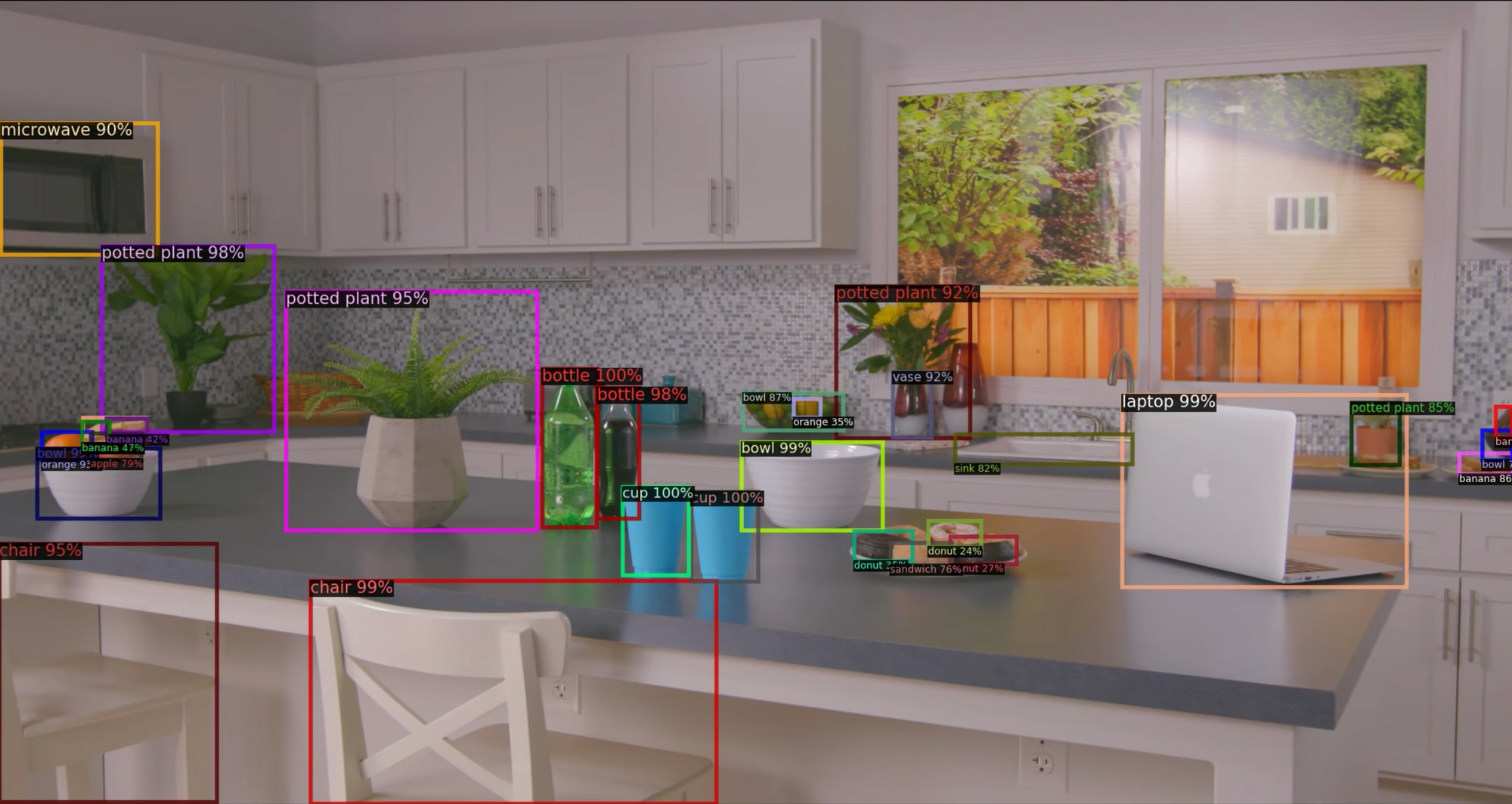 Object detection in Facebook Portal