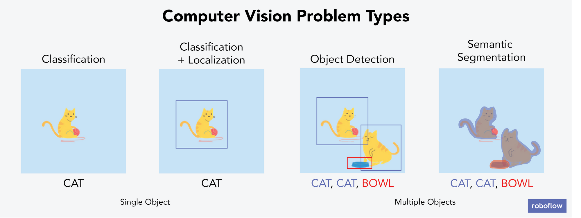 problems solved by computer vision