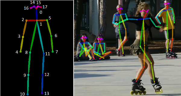 Understanding Computer Vision 7