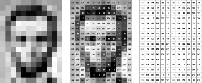 computer vision problem solving