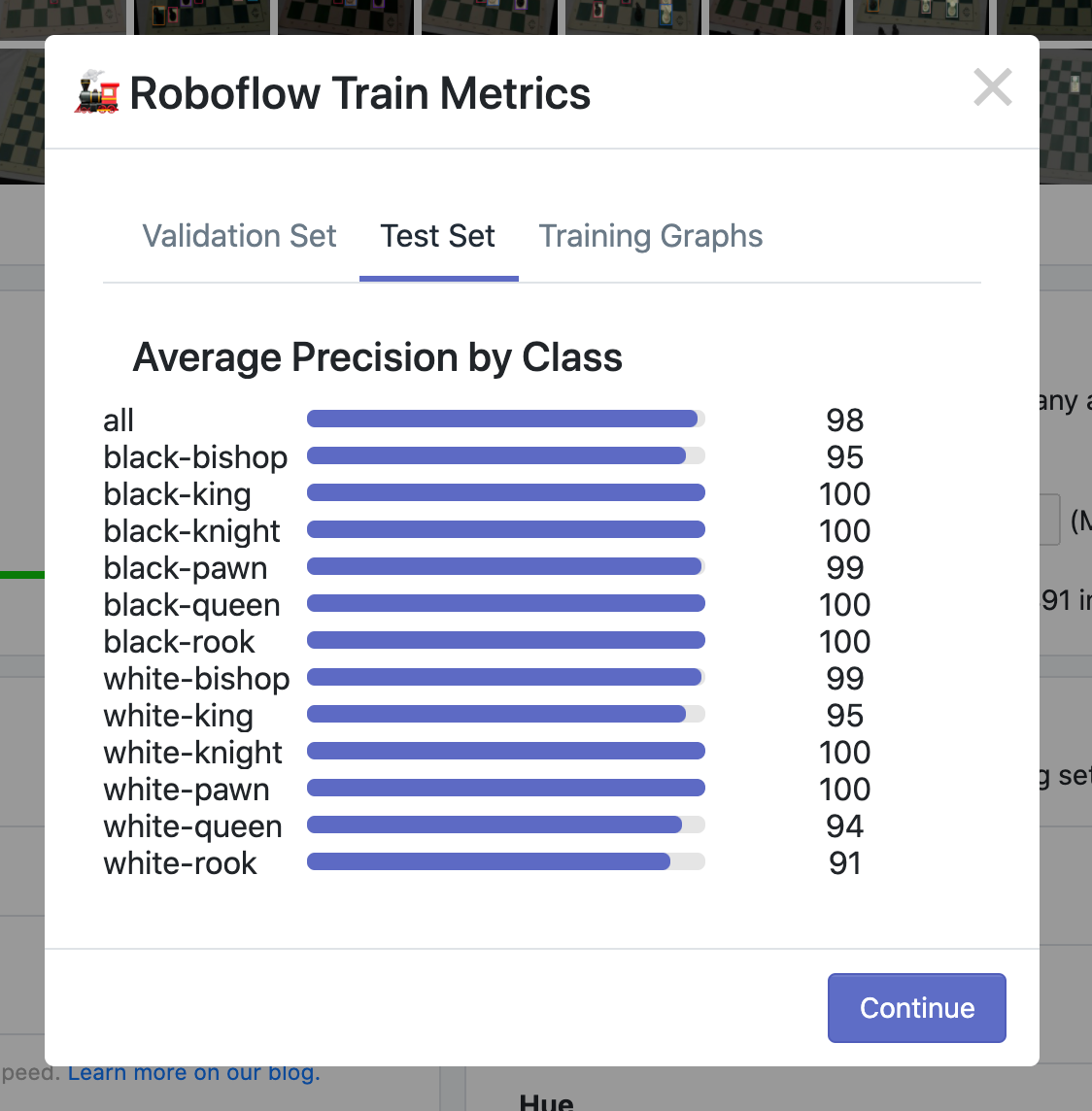 Mean average precision results for a chess dataset on the test set