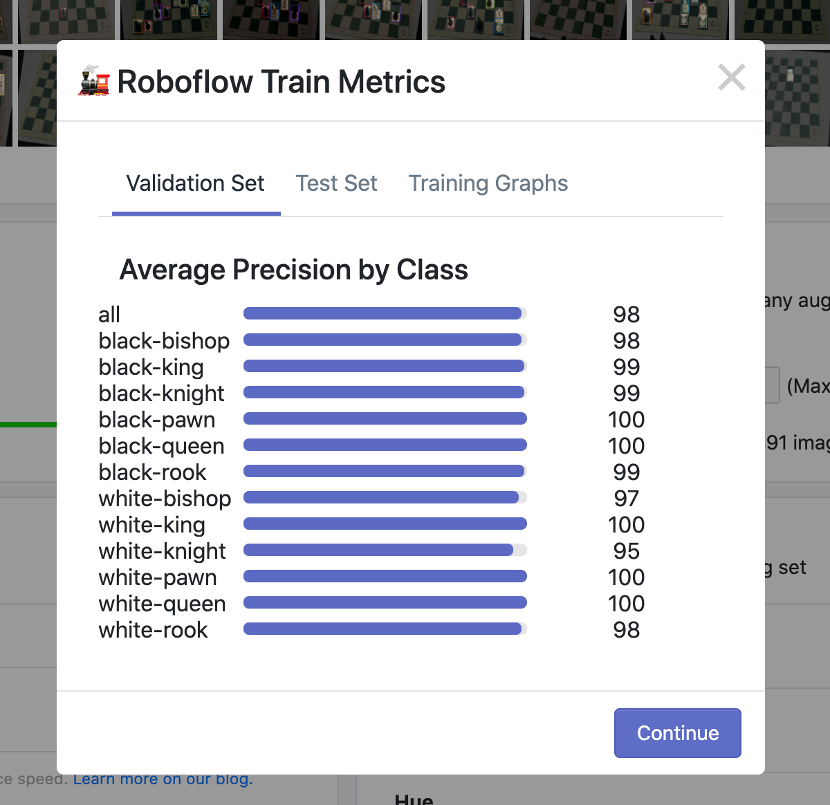 Mean average precision results for a chess dataset on the validation set