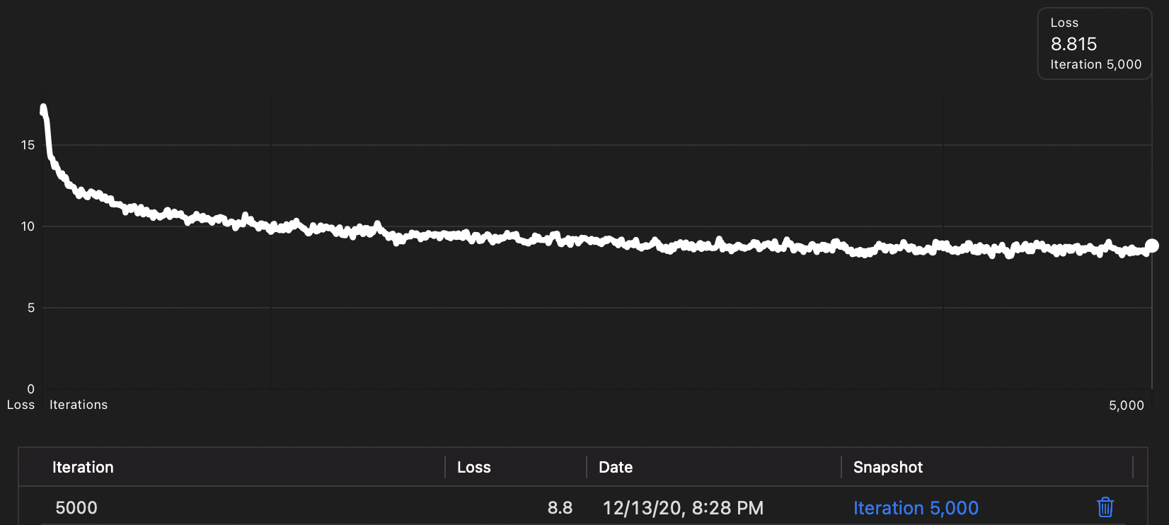 A white loss function on a black graph.