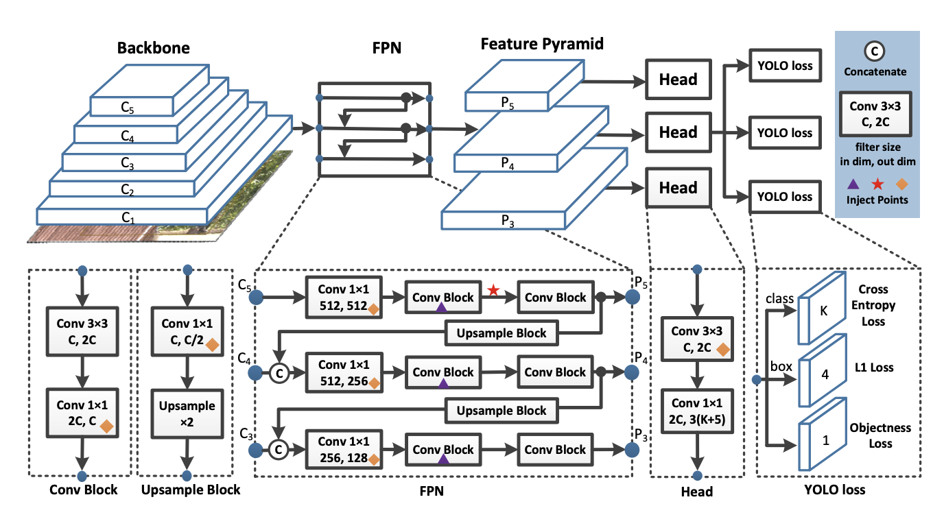 Format Convert Object Detection Dataset And Pre Trained Model By Yolov My Xxx Hot Girl 