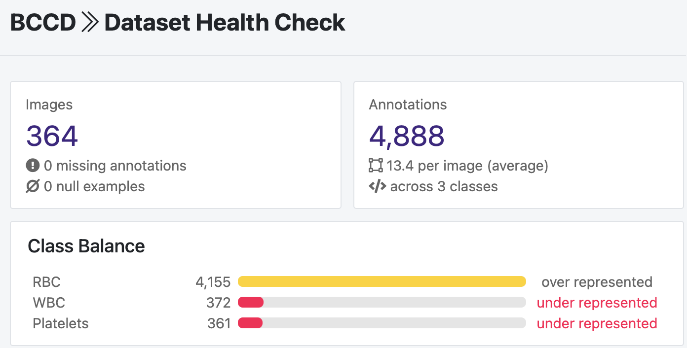 A display showing the number of images, number of annotations, and the class balance.