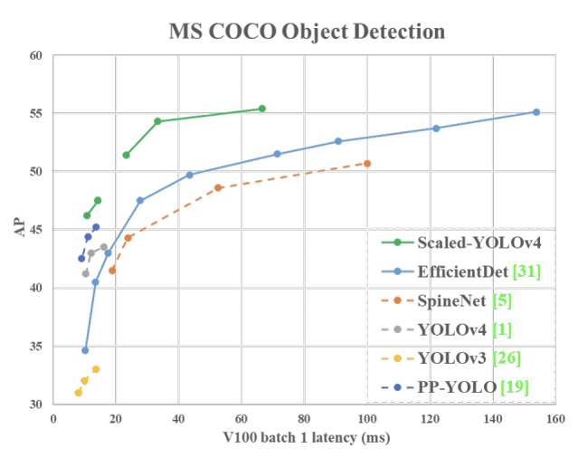 Yolo V3 Pytorch Pytorch Object Detection Model