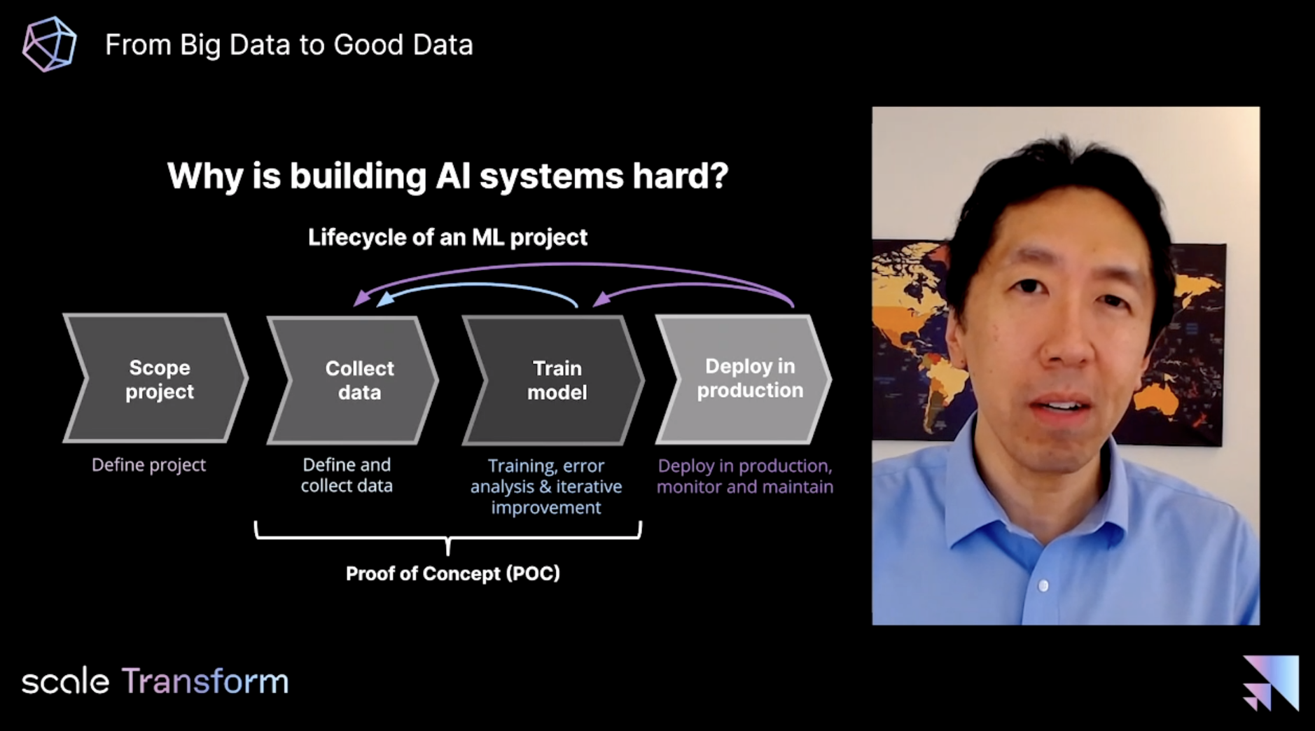 Andrew ng's hot sale deep learning