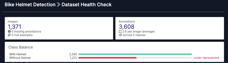 Dataset Health Check metrics for the Bike Helmet Detection project from Syed Salman Reza, available on Roboflow Universe.