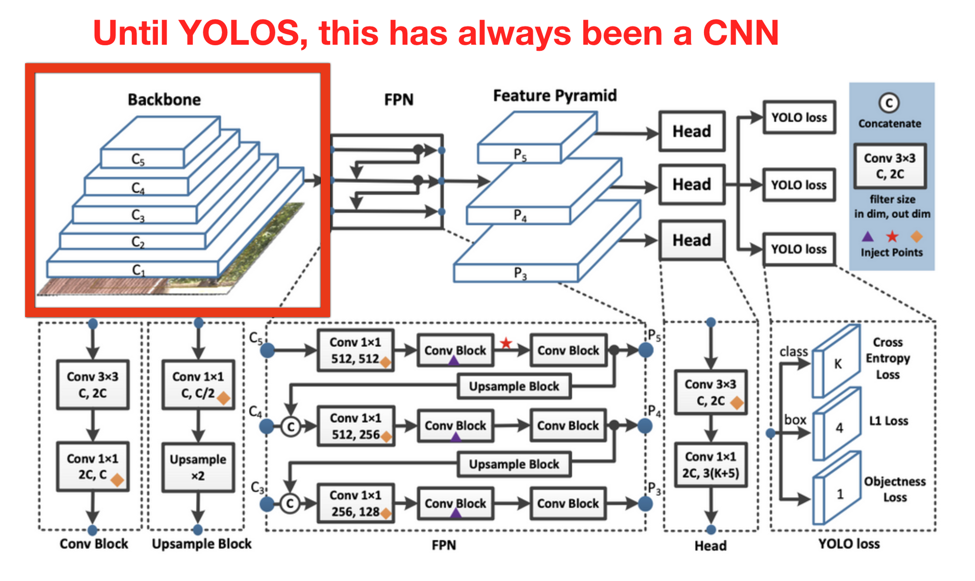 Pdf sequence 1 pdf sequence 1. Архитектура yolo8. Roboflow размеченное изображение. Сравнение yolo5 с другими сетями. Yolo v8 Set.