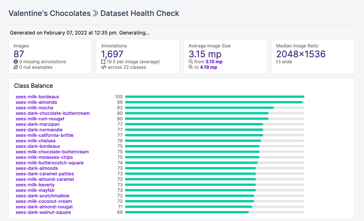 Screenshot of the Valentine's Chocolates Dataset Health Check.