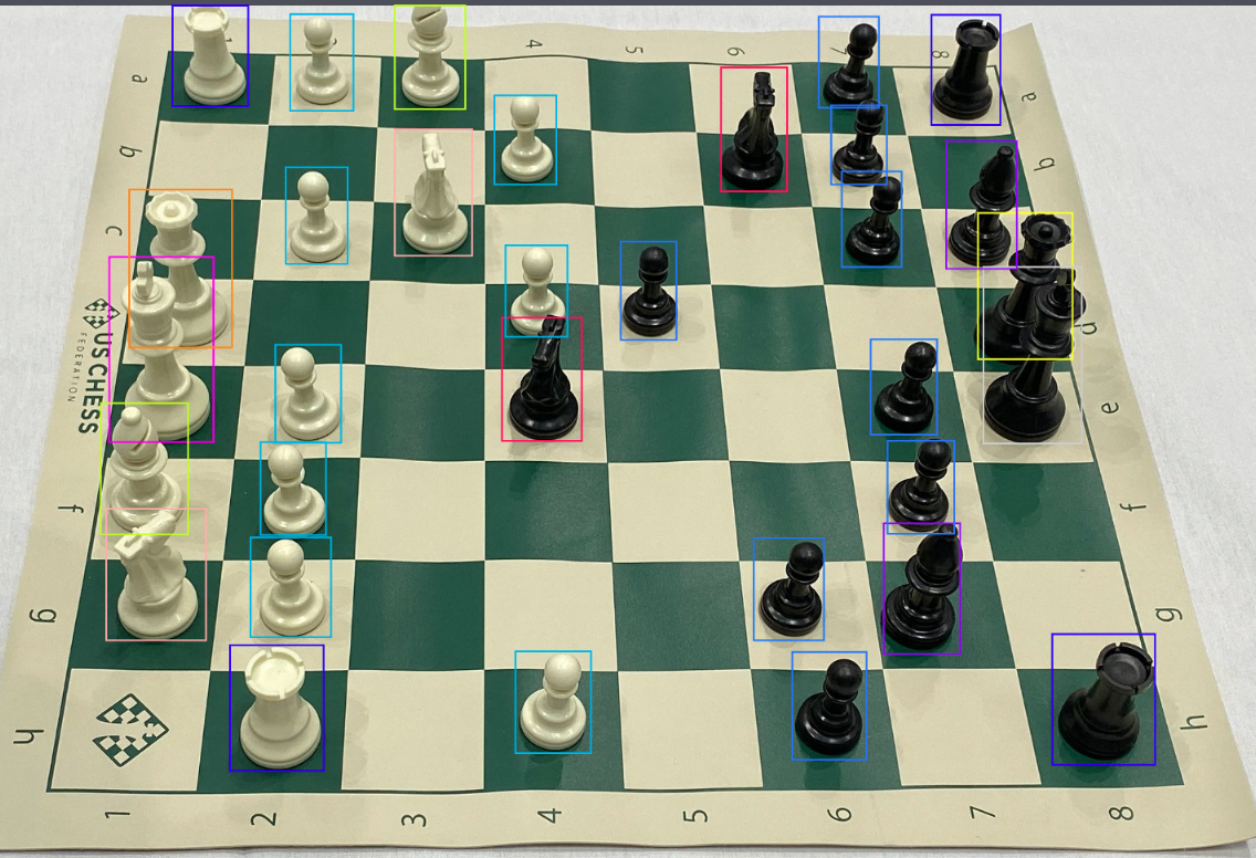 Labeled chess pieces on an object detection dataset with bounding boxes