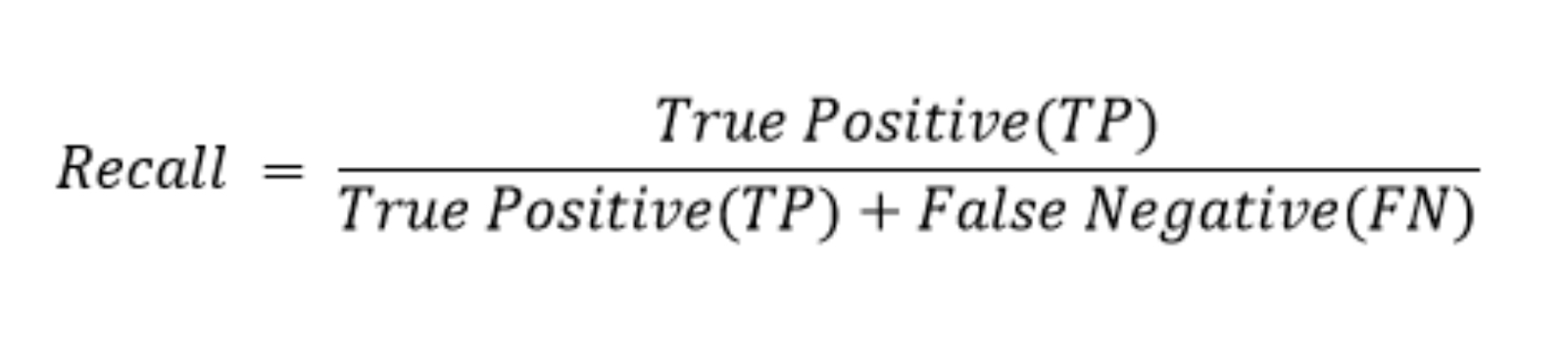 Precision and Recall in Machine Learning