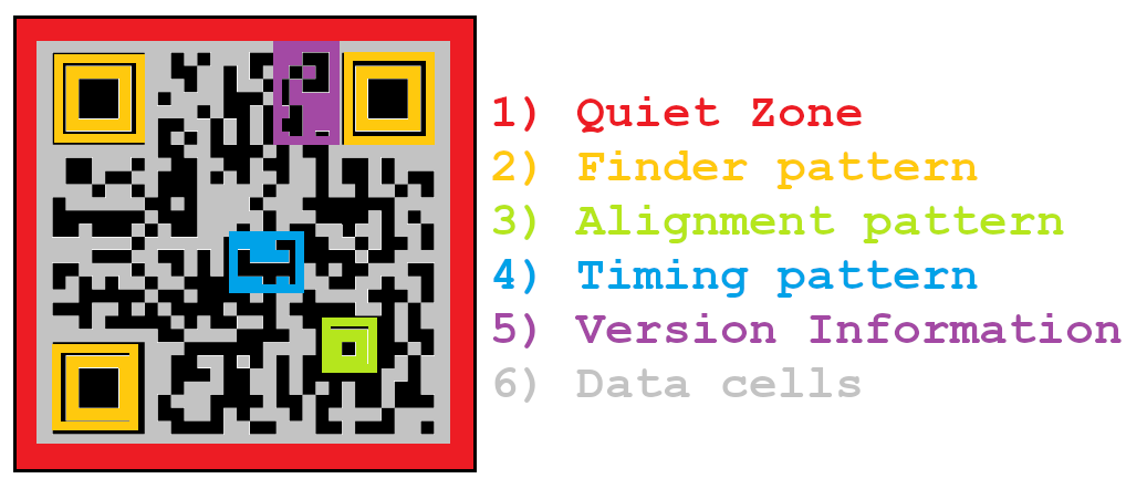 Python Qr Code Reader: A Comprehensive Guide To Reading Qr Codes