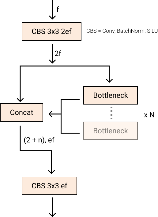 Brief Summary Of YOLOv8 Model Structure · Issue #189 · , 56% OFF