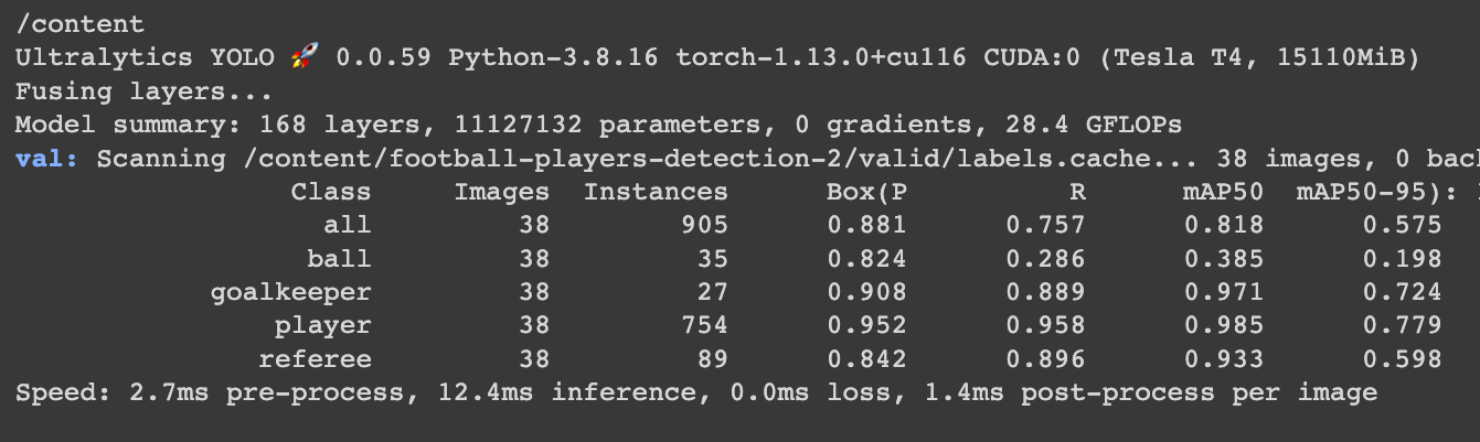 Train YOLOv8 on a Custom Dataset