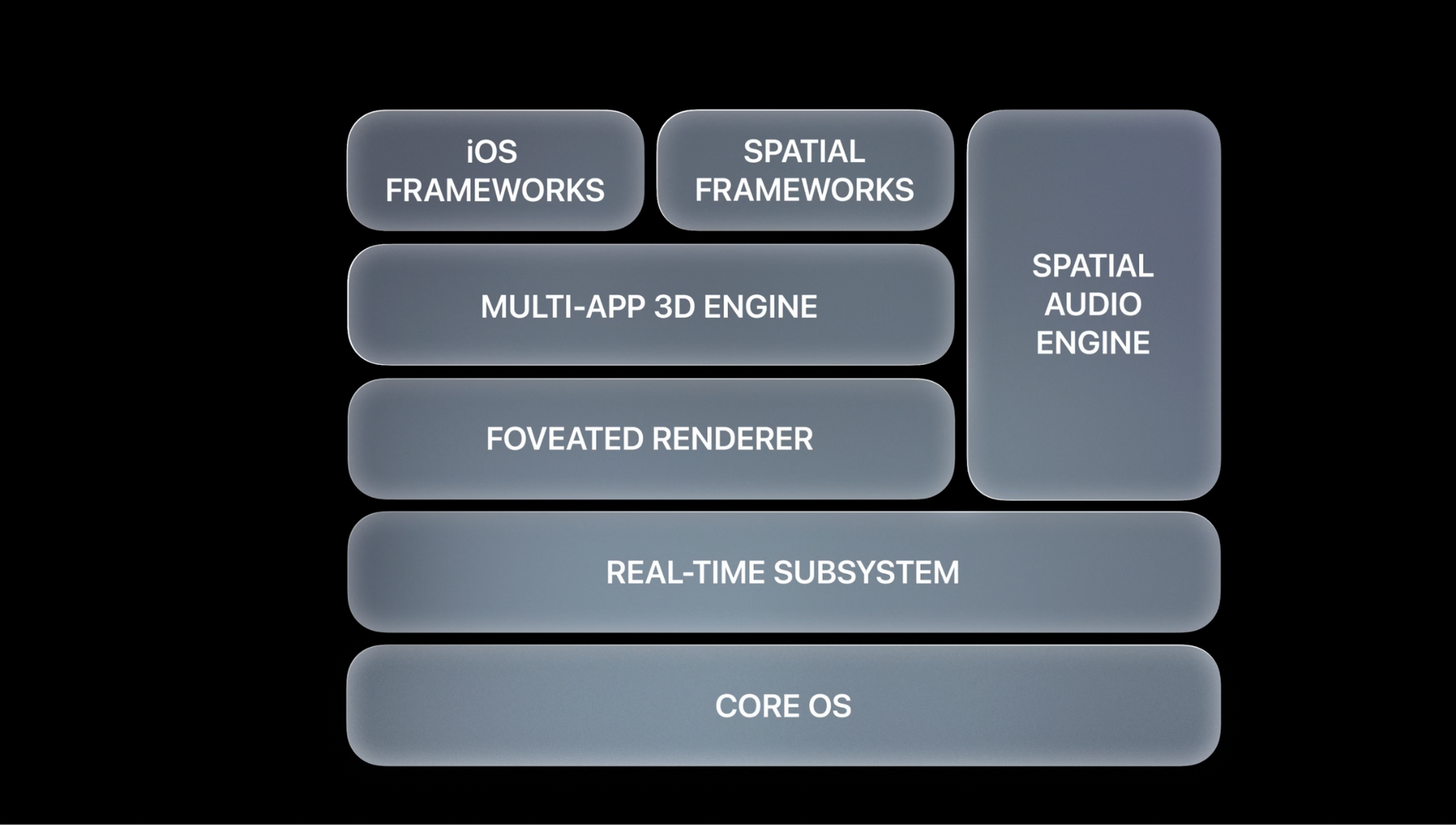 Apple's VisionOS Makes a Bold Leap in Computer Interface