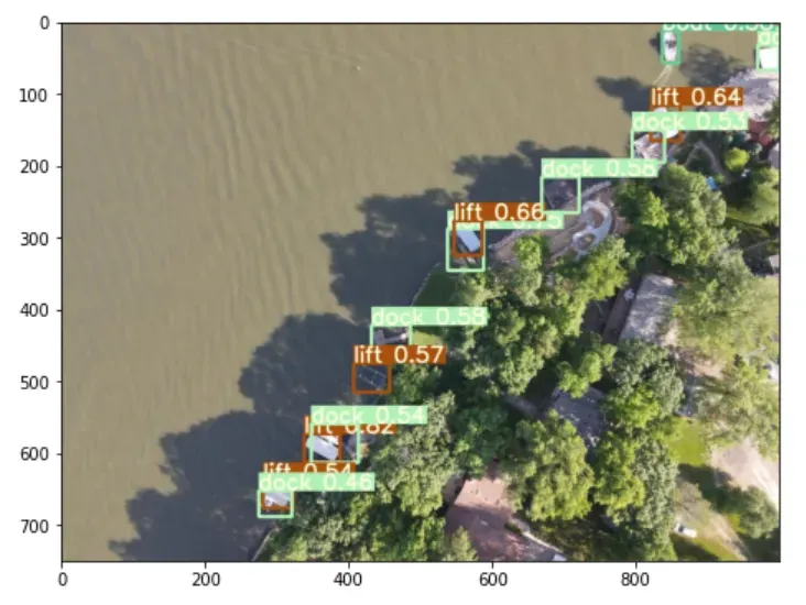 Output of model inference finding bounding boxes for docks and lifts in aerial photo taken from a drone.