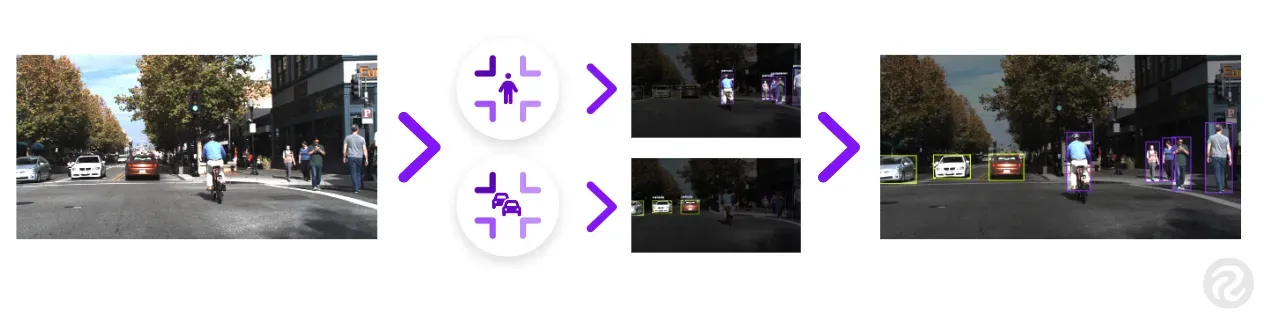 A graphic demonstrating labeling using multiple models