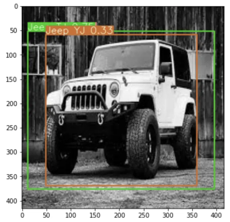 Visualization of a Jeep outlined by two bounding boxes, orange and green showing different certainties.