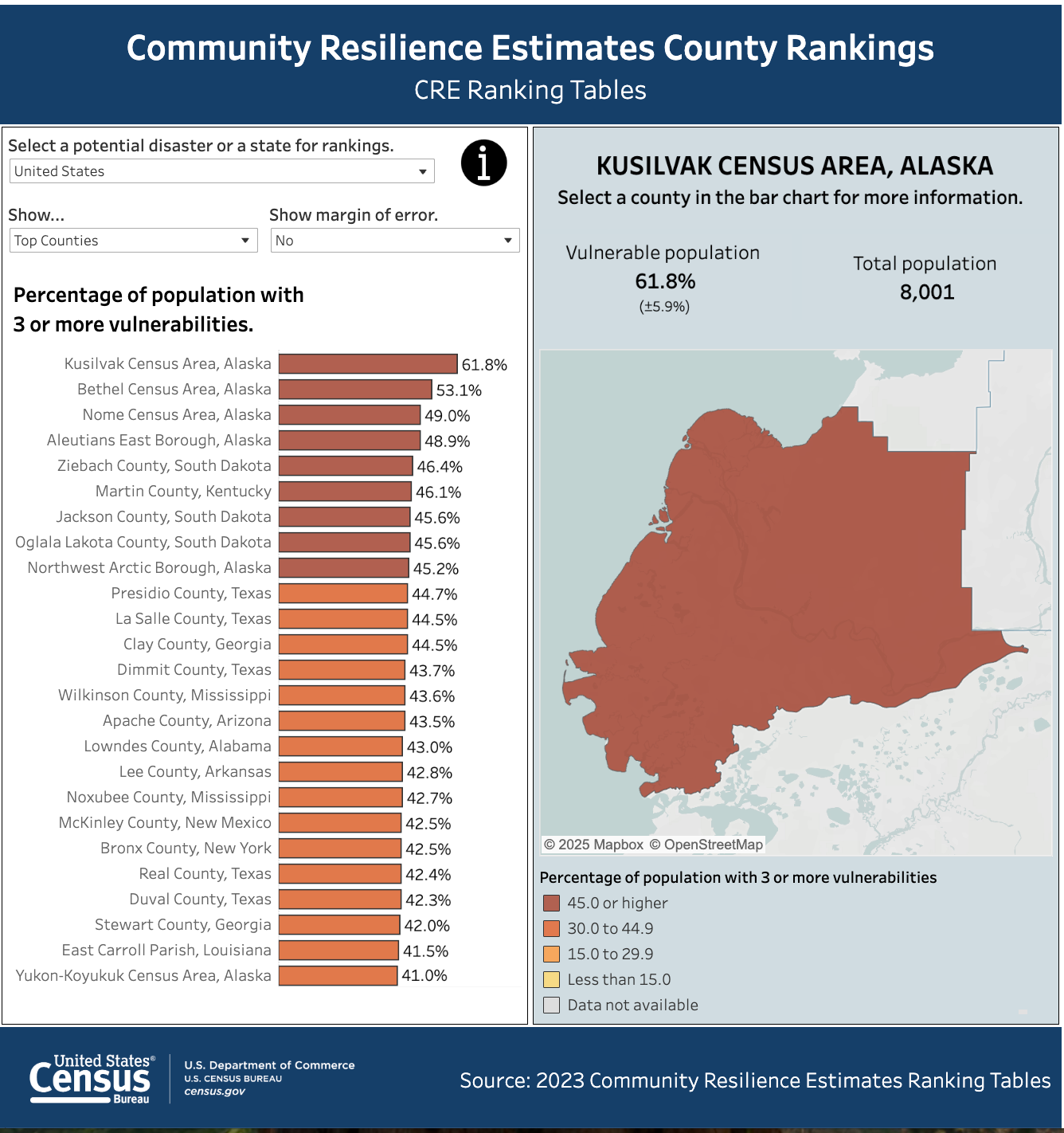 Census datasets