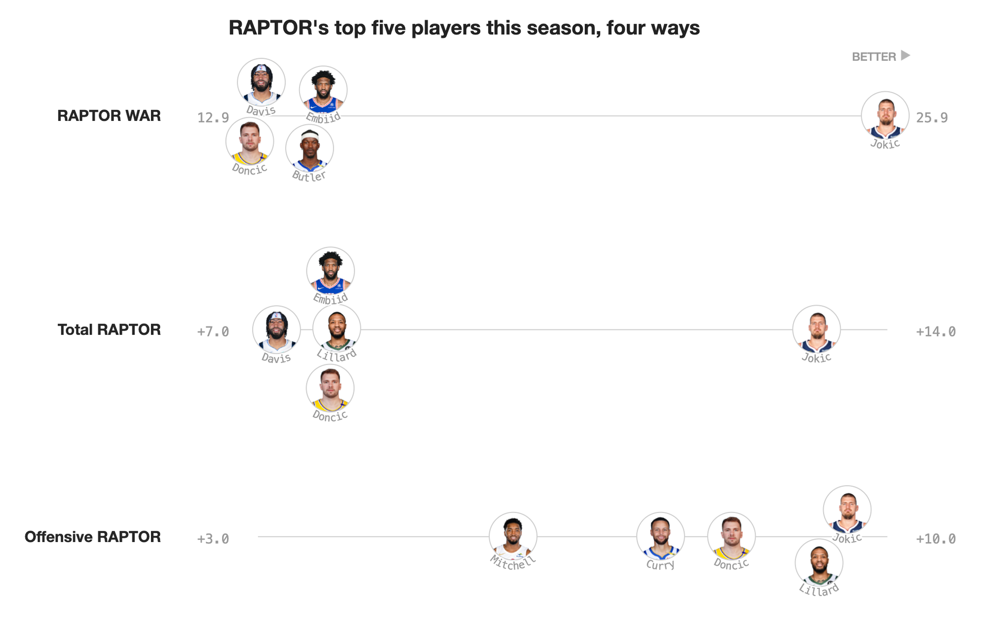 NBA basketball player dataset