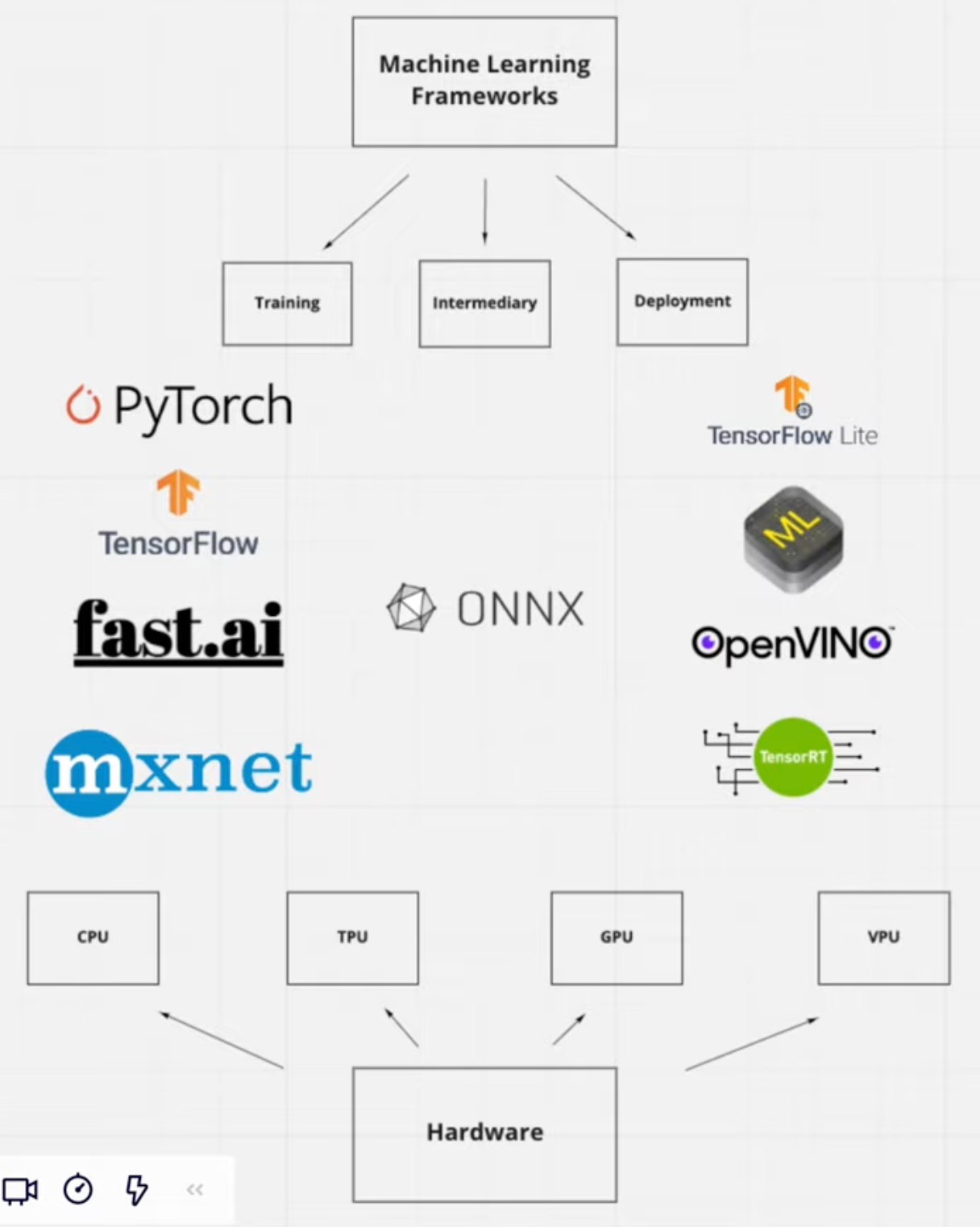 machine learning frameworks