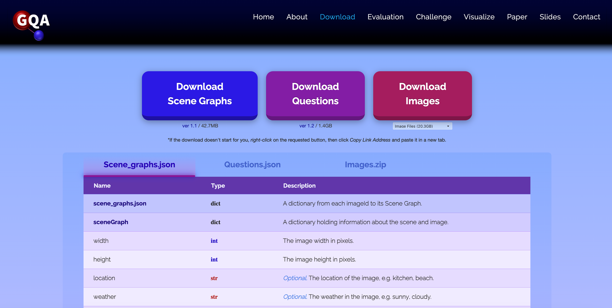 GQA dataset