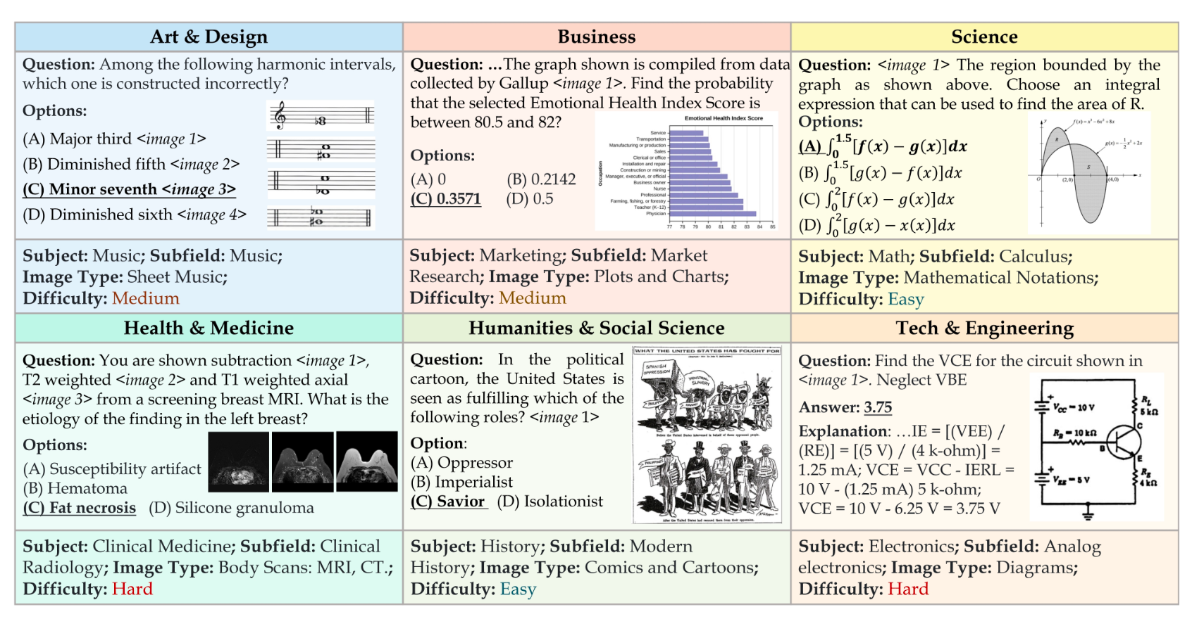 Massive Multi-Discipline Multimodal Understanding Benchmark