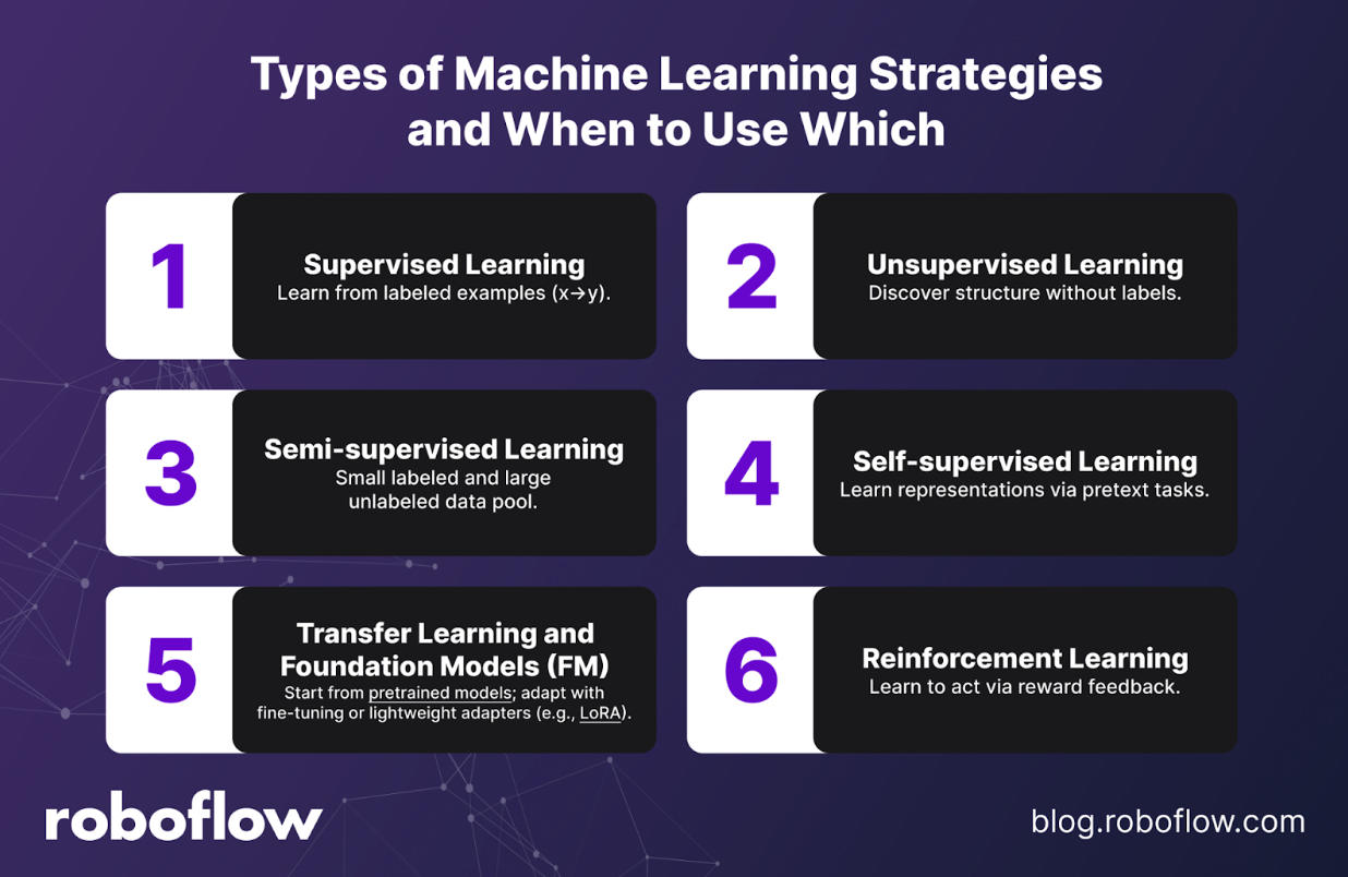 What Is Machine Learning?