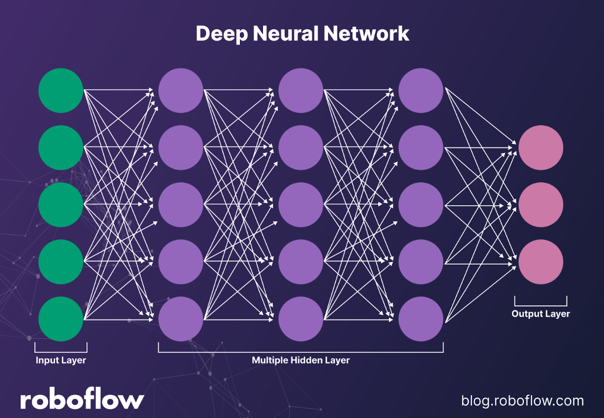 What Is Machine Learning?