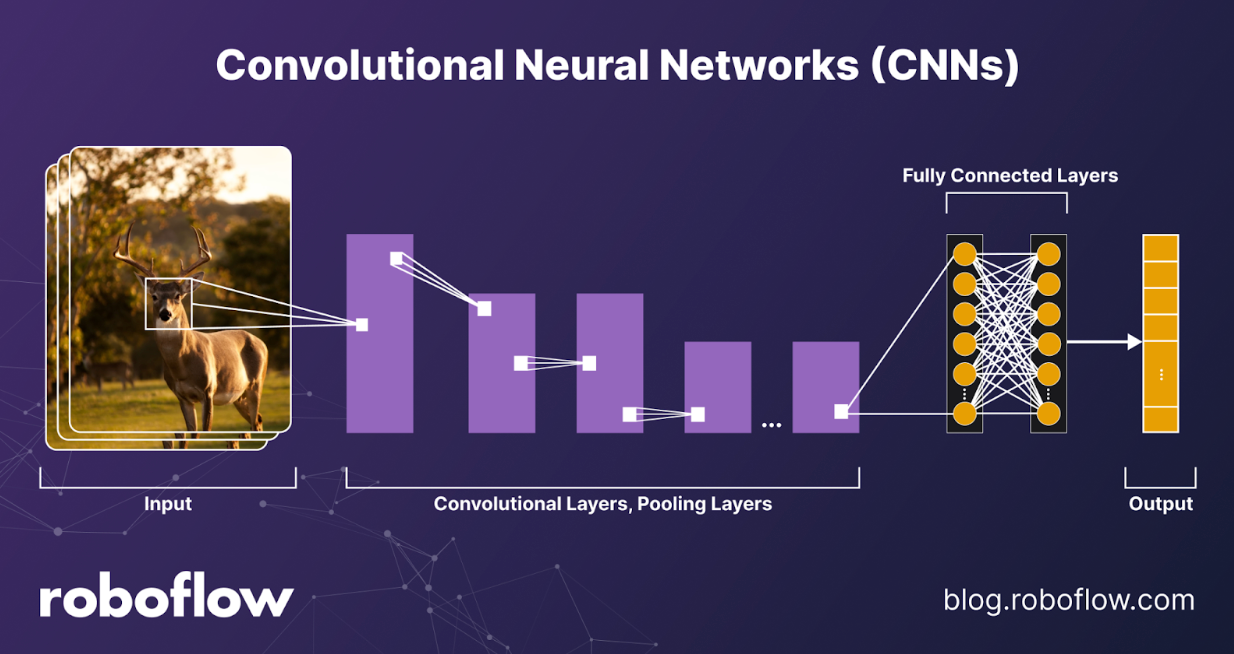 What Is Machine Learning?