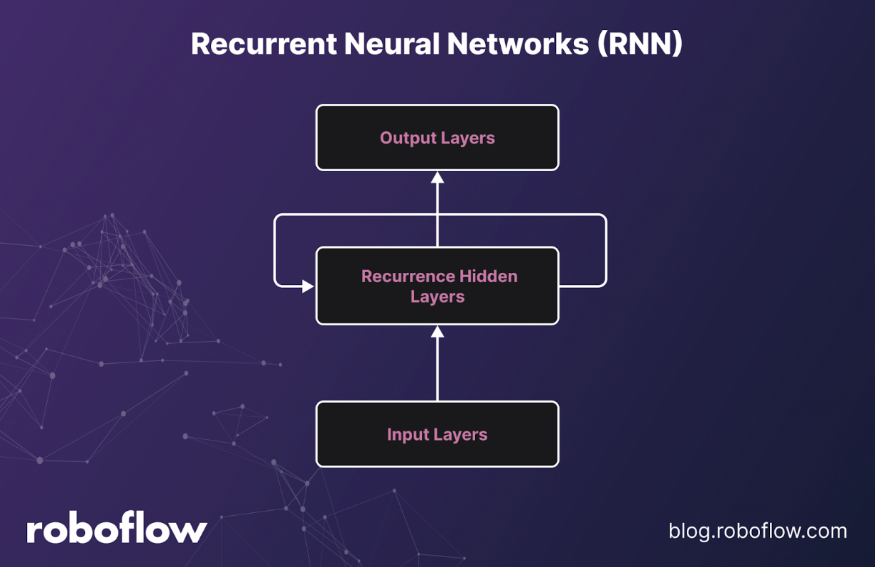 What Is Machine Learning?