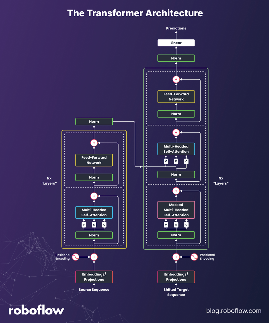 What Is Machine Learning?